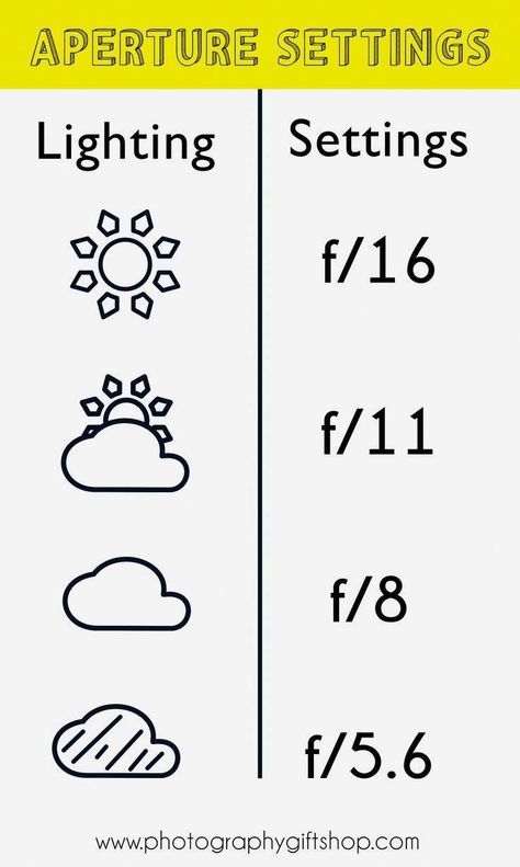 Rabid Dslr Photography Tips Mom #livefolk #DslrQuotes Composition Photo, Manual Photography, Aperture Settings, Digital Photography Lessons, Photography Settings, Photography Cheat Sheets, Fotografi Digital, Photography Help, Dslr Photography