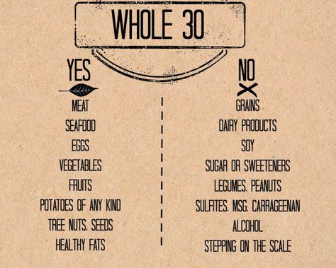 Whole30 Basics – Catching Up With the Campbells Whole 30 Rules, Whole Thirty, Whole 30 Challenge, 30 Diet, Whole 30 Meal Plan, Whole 30 Approved, Whole 30 Diet, Elimination Diet, Recipe 30