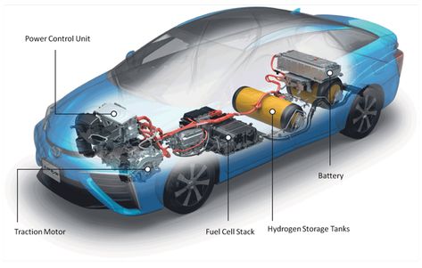 Water Powered Car, Hydrogen Powered Cars, Hydrogen Car, Ice Car, Traction Motor, Hydrogen Fuel Cell, Hydrogen Fuel, Hyundai Motor, Power Cars