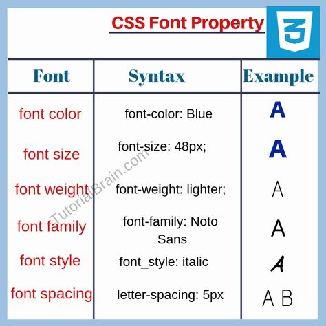 Html Code Web Design, Html Cheat Sheet, Css Programming, Css Cheat Sheet, Best Cursive Fonts, Learn Html And Css, Coding Tips, Css Code, Java Script