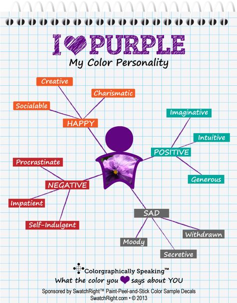 Purple is My Favorite Color Personality Map - TheLandofColor.com Color Theories, Purple Meaning, Colour Psychology, Purple Quotes, Purple Stuff, Purple Things, Color Boards, The Color Purple, By The Numbers