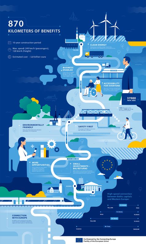 Illustrated Infographic, Timeline Infographic Design, Infographic Examples, Infographic Layout, Infographic Inspiration, Research Poster, Information Visualization, Infographic Map, Data Visualization Design