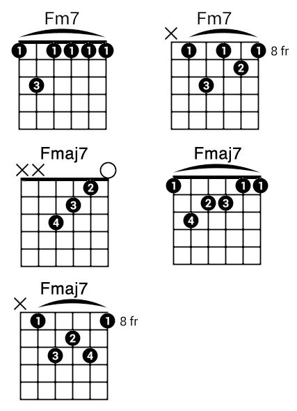 f chord guitar all - Google Search Fmaj7 Chord Guitar, F Chord Guitar, Pentatonic Scale Guitar, Ukulele Songs Beginner, Guitar Chords And Scales, Guitar Chord Progressions, Free Guitar Lessons, Guitar Classes, Learn Guitar Chords