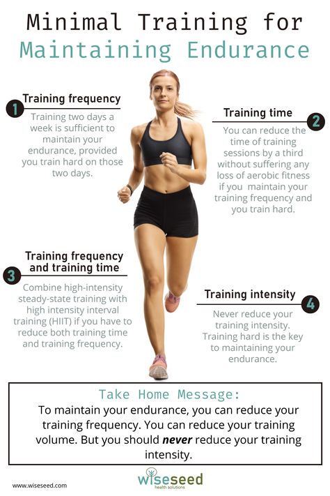 This pin summarizes the minimal workout structure you need to maintain your endurance. How To Improve Cardio Endurance, Endurance Training For Beginners, Build Endurance For Beginners, How To Improve Endurance, How To Increase Endurance, How To Build Running Endurance, How To Build Endurance Running, 800m Run Tips, Running Endurance Training