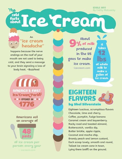 Ice Cream Facts, Butter Brickle, Pint Of Ice Cream, Lemon Custard, Caramel Creams, The Nerve, Cold Cream, Make Ice Cream, Ice Cream Parlor