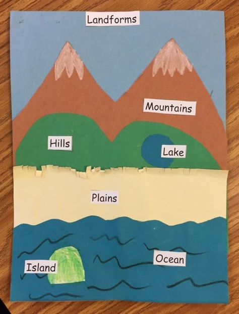 Landforms Model Projects, Landforms Activities, Landform Projects, Montessori Geography, 3rd Grade Social Studies, Social Studies Notebook, 1st Grade Science, Homeschool Geography, Physical Characteristics