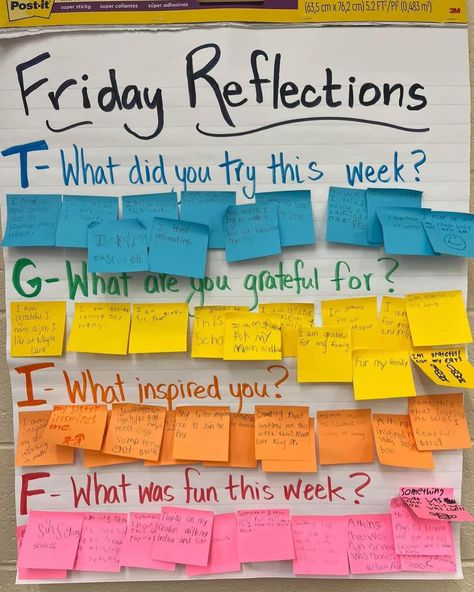 Compliment Wall, Friday Reflection, Reflection Activity, 4th Grade Classroom, Icebreakers, 3rd Grade Classroom, High School Classroom, English Classroom, Middle School Classroom