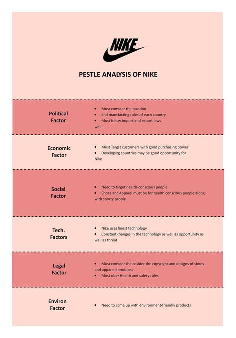 NIKE PESTEL Analysis Pestel Analysis Example, Pestel Analysis, Pestle Analysis, Small Business Management, Purchasing Power, Business Studies, Developing Country, Marketing Manager, Sociology