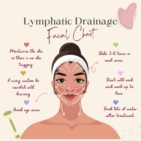 For more information on how to perform a lymphatic drainage facial, refer to my article, ‘Lymphatic Drainage Facial, Why You Need One.’ What Is Lymph Drainage, Exercise For Lymph Drainage, Lymph Drainage Aesthetic, How To Drain Lymphatics In Face, Facial Massage Techniques Spa Treatments, Face Drainage Massage, How To Drain Lymphatics, Face Lymph Drainage, Lymph Drainage Dry Brushing