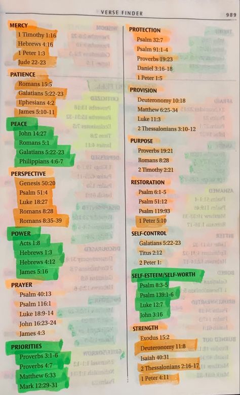 Bible Verse Categories, Bible Guide, Learn The Bible, Prayer Bible, Motivational Bible Verses, Bible Topics, Bible Study Topics, Understanding The Bible, Bible Study Methods