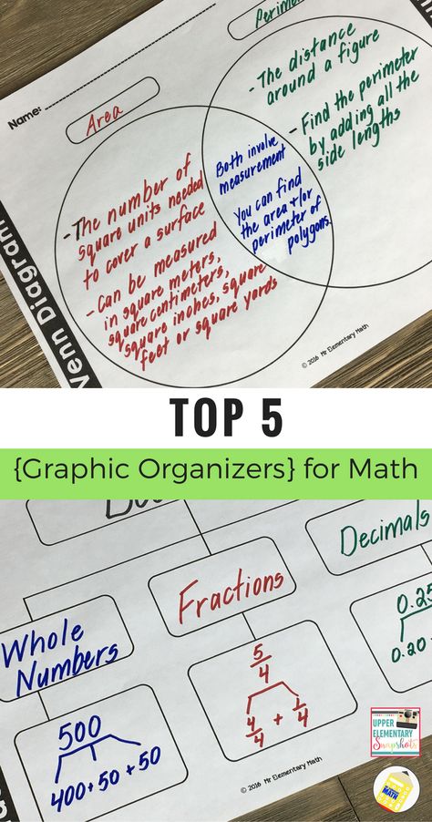 Top 5 Graphic Organizers for Math - Learn how to use graphic organizers to help your students make connections and organize their thinking. Visible Thinking, Math Graphic Organizers, Math Notebook, Fifth Grade Math, Visual Thinking, Math Strategies, Math Notebooks, Third Grade Math, Math Workshop