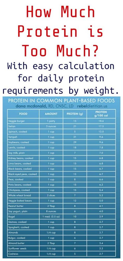 Want to know how many grams of protein a day you should be getting? Here's how to calculate it and how plants can easily provide it. There's protein in nearly all plant foods. If you are on a varied plant-based eating plan, there is no need to track your protein because you are getting enough, but it's always good to know what your daily requirements are for your body weight. This list is just a sample. How To Calculate How Much Protein You Need, How Much Protein Should I Eat Daily, Protein Chart Cheat Sheets, Protein Guide Cheat Sheets, High Protein Cheat Sheet, Protein Cheat Sheet Grams, How Many Grams Of Protein Do I Need, Protein Calculator Chart, Protein Grams Chart