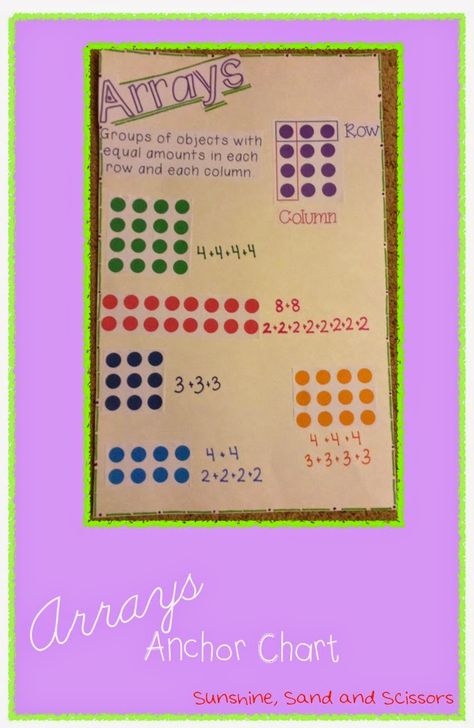 Sunshine, Sand and Scissors: Arrays Anchor Chart Array Anchor Chart, Array Math, Multiplication Strategies, Math Charts, Chart Ideas, Math School, Math Intervention, Room Mom, Multiplication And Division