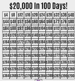 How to Save $10,000 in 100 Days: A Comprehensive Guide - PAMERANATA Saving Methods, Money Saving Methods, Minimal Life, 100 Day Challenge, Saving Strategies, Money Saving Strategies, Saving Challenge, Fun Fun Fun, Money Saving Challenge