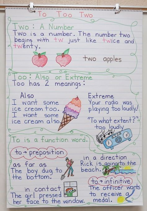 To Two Too Homophones Anchor Chart, To Too Two, Ela Anchor Charts, Classroom Anchor Charts, 4th Grade Writing, Language Art Activities, Language Arts Elementary, Language Art, Teaching Grammar