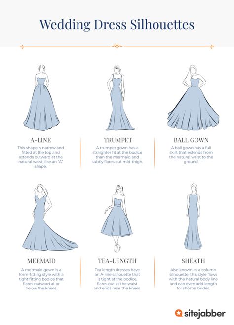 Wedding Dresses Guide, Gown Silhouette Guide, Wedding Gown Silhouette Guide, Length Of Dresses Chart, Wedding Dress Terminology, Dress Silouhette Types, Wedding Gown Styles Chart, Dress Shapes Guide, Wedding Dress Cuts Guide