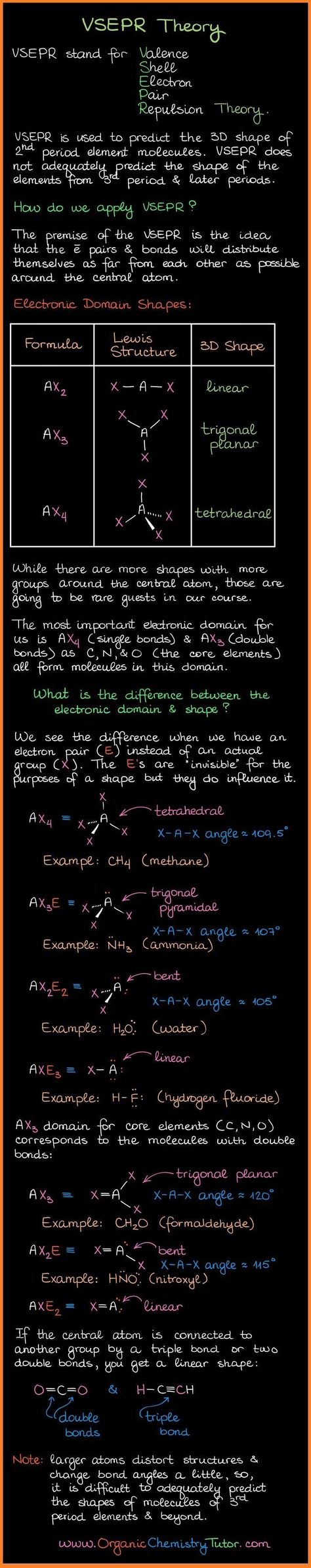 Notes For High School, Vsepr Theory, Studying Chemistry, Organic Chemistry Study, Learn Biology, Chemistry Study Guide, Chemistry Basics, Learn Physics, Study Chemistry