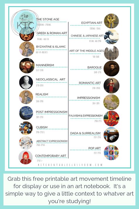 Teach art history through children's literature with this huge book list organized according to art movement and free printable art timeline for kids! Art Movement Timeline, Timeline Art, Art History Timeline, Art History Memes, History Wallpaper, Art History Major, History Drawings, Art Timeline, History Journal