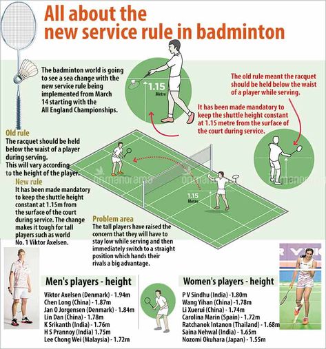 Badminton Rules: 1 thousand results found on Yandex Images How To Play Badminton, Badminton Rules And Regulations, Badminton Infographic, Badminton Rules, Badminton Tips, Badminton Match, Play Badminton, Badminton Tournament, Sea Change