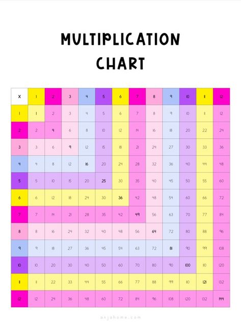 multiplication charts free printable 1 to 12 math activities kids education worksheets Multiplication Chart Printable, Multiplication Chart, 1 To 100, Multiplication Table, Math Games, Math Worksheets, Kids Education, Lettering Alphabet, Free Printable