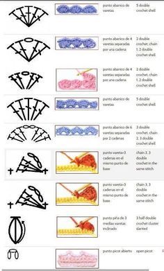 crochet stitches diagram page 6 of 12 Projek Mengait, Crochet Stitches Symbols, Háčkované Lemy, Crochet Stitches Chart, Crochet Stitches Guide, Crochet Symbols, Crochet Stitches Diagram, Confection Au Crochet, Pola Sulam