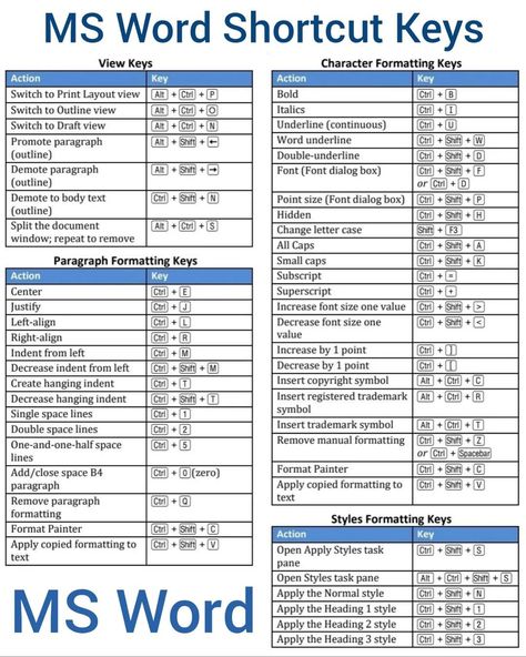 Ms Word Shortcut Keys, Word Shortcuts, Word Shortcut Keys, Birthday Banner Background Hd, Computer Tricks, Computer Shortcut Keys, Computer Works, Banner Background Hd, Birthday Banner Background