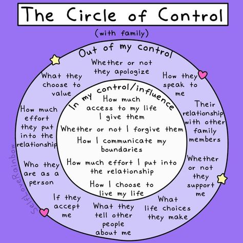 Circle Of Control, Relationship Boundaries, School Jobs, What I Have Learned, Love Rainbow, Life Choices, Mental And Emotional Health, Self Care Activities, Self Compassion