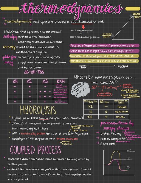 Chemical Engineering Notes, Chemistry Thermodynamics Notes, Ionic Equilibrium Notes, Thermodynamics Chemistry Notes, Thermodynamics Notes, Physics Flashcards, Chemical Thermodynamics, Mcat Notes, Notes Physics