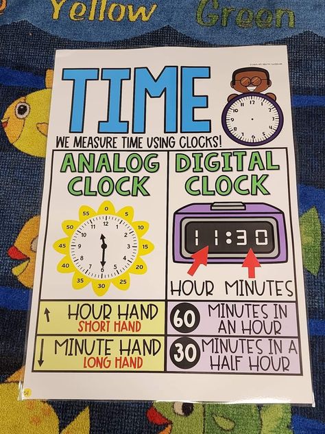 Clock Anchor Chart, Time Anchor Chart, Theme Anchor Charts, Elementary Classroom Themes, Classroom Economy, Manners For Kids, Kindergarten Anchor Charts, Teaching Math Strategies, Classroom Charts