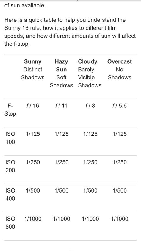 Sunny 16 Rule Cheat Sheets, Sunny Day Photography, Beginner Photography Camera, Sunny 16 Rule, Sunny 16, Photo Settings, Sunlight Photography, Photoshop Tricks, Beginner Photography