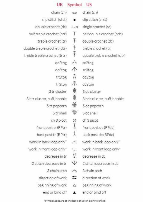 UK USA crochet symbols Chart Crochet, Crochet Stitches Symbols, 100 Crochet Stitches, Crochet Stitches Chart, Crochet Charts, Crochet Symbols, Crochet Stitches Diagram, Crochet Stitches Guide, Beginner Crochet Tutorial