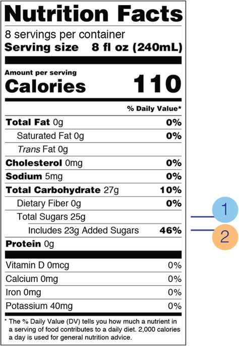 Milk Nutrition, Nutrition Activities, Nutrition Facts Label, Hipster Wallpaper, Nutrition Labels, Calories A Day, Daily Diet, Food Labels, Label Templates