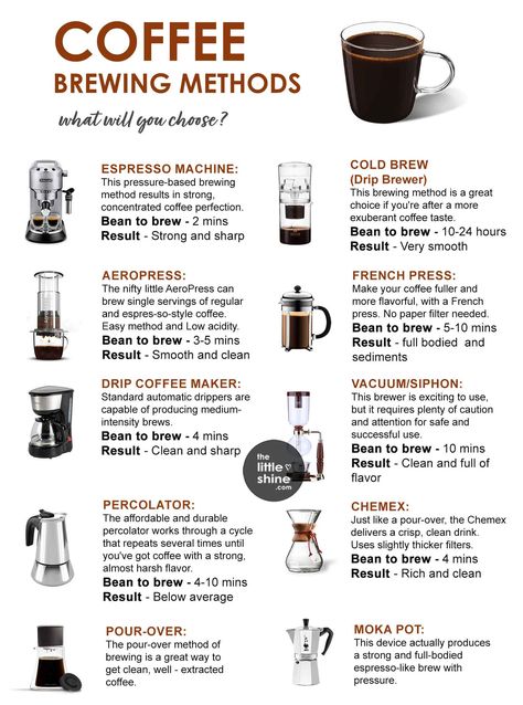 Almost everyone out there loves a hot cup of coffee to start off their day with every morning, I’m sure! But, how do you make your coffee? Do you go in for the easy way Coffee Methods, Organic Plant Fertilizer, Natural Plant Fertilizer, Bond Suits, Steeped Coffee, Coffee Brewing Methods, Coffee Bar Station, Coffee Shop Business, Coffee History