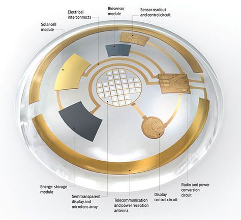 Will Smart Contact Lenses Be the Bluetooth Headsets of the Future? | Fast Company | Business + Innovation Smart Contact Lenses, Second Sight, Google Glass, New Technology Gadgets, Amazing Technology, Production Design, Future Tech, Wearable Tech, Contact Lens