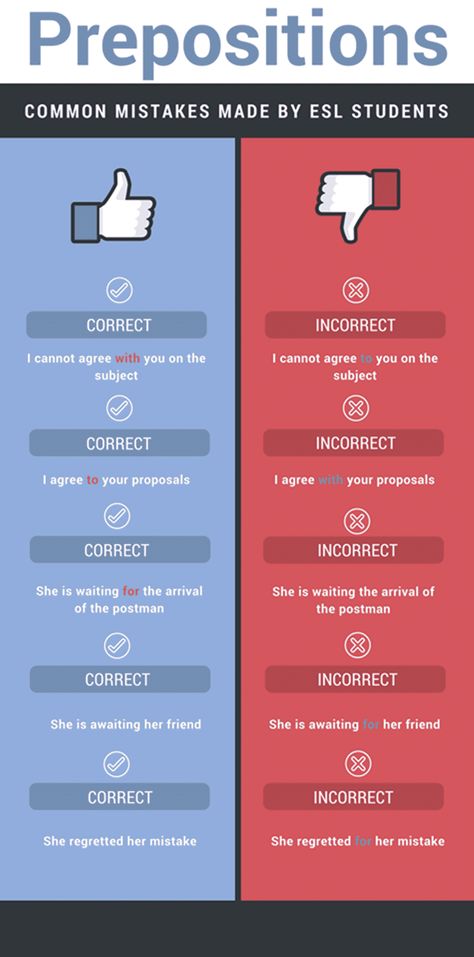 Common Mistakes with Prepositions Made by Learners of English 15 Slang Language, Common Grammar Mistakes, Esl English, Grammar Mistakes, Subject And Verb, Learn English Grammar, Art Therapy Activities, Pinterest Profile, Improve Your English