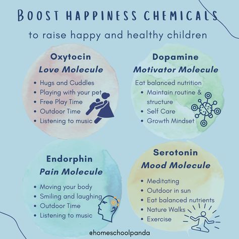 What makes a happy child who grows into a happy adult? Happiness does not have anything to do with material objects but a chemical experience. There are four primary chemicals in our brain that can drive the positive emotions you feel throughout the day: dopamine, oxytocin, serotonin, and endorphins. We are in control of our happiness through voluntary and intentional activities. Follow @homeschoolpanda for more on intentional parenting, raising happy children and homeschooling. How To Raise Serotonin Levels, Natural Ways To Boost Seratonin, Follow The Dopamine, How To Raise Serotonin Levels Naturally, Hormone Hierarchy, Raise Dopamine Levels, Increase Dopamine Naturally, Happiness Chemicals, Happy Chemicals