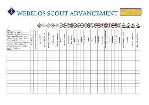 2016 WEBELOS WALL CHART OF NEW ADVENTURE BADGES FOR RECORD KEEPING AND TRACKING AND ACKNOWLEDGEMENT. Cub Scout Games, Food Journal Template, Scout Games, Cub Scout Activities, Scout Crafts, Chore Charts, Scout Activities, Iron Chef, Scout Ideas