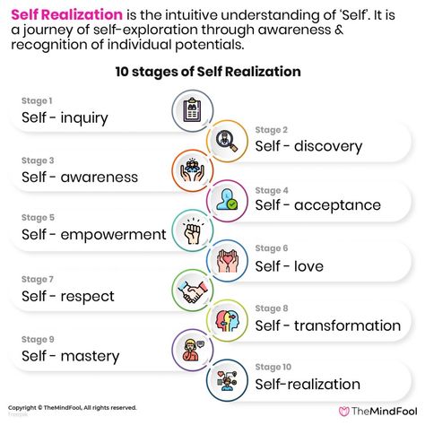 Self Realization | Self Realization Definition | The Science of Self Realization | Self Realization Quotes Self Realization Quotes, Realization Quotes, Teaching Mindfulness, Get To Know Yourself, Self Monitoring, Know Yourself, Magick Book, Self Exploration, Self Healing Quotes