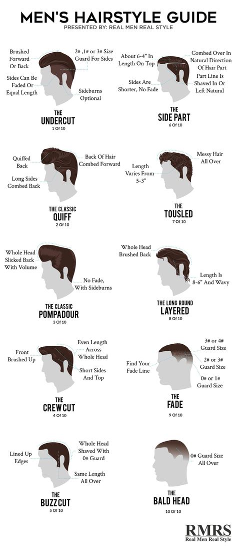 Men’s Hairstyle Guide Infographic #menshairstylesshort Greaser Hairstyle Men, 50s Hairstyles Men, Hairstyle Guide, Guide Infographic, Real Men Real Style, Hairstyles List, Mens Hairstyles Medium, Men's Hairstyle, Hairstyle Names