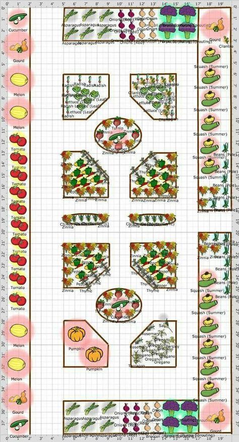 Plan Potager, High Country Gardens, Vegetable Garden Planning, Garden Plan, Potager Garden, Garden Design Layout, Backyard Pools, Garden Planner, Veg Garden