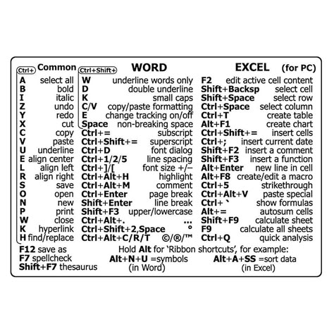 Desk Reference, Learn Computer Science, Excel Hacks, Typing Skills, Learn Computer Coding, Secret Websites, Excel Shortcuts, Keyboard Stickers, Computer Basic