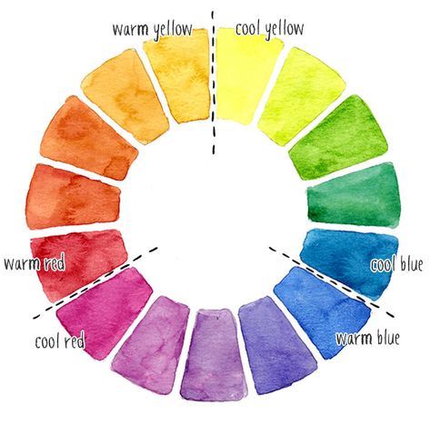 6-color-split-primary-palette Split Primary Color Wheel, Primary Color Wheel, Colour Wheels, Color Theory Art, Tertiary Color, Watercolor Supplies, Color Mixing Chart, Watercolor Mixing, Warm And Cool Colors