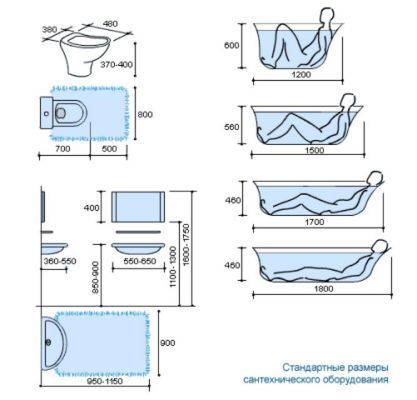 Standard bathroom size philippines Toilet Dimensions, Bathroom Dimensions, Bathroom Size, Ensuite Bathrooms, Bathroom Remodel With Tub, Small Bathroom Design, Bathroom Layout, Bathtubs, Bathroom Remodel Master