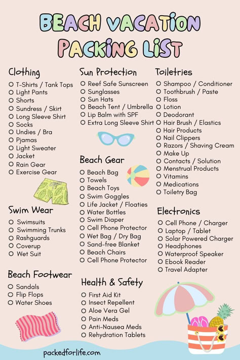 Beach Vacation packing list infographic, with shorts, beach ball, & beach bag graphics. Beach Vacation With Kids, Vacation Packing Lists, Packing List Free Printable, Beach Trip Packing List, Packing List Kids, Beach Trip Packing, Beach Packing List, Beach Day Essentials, Beach Vacation Essentials