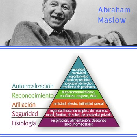 Abraham Maslow. Pirámide de jerarquía de necesidades. Abraham Maslow, Emotional Intelligence, Psychologist