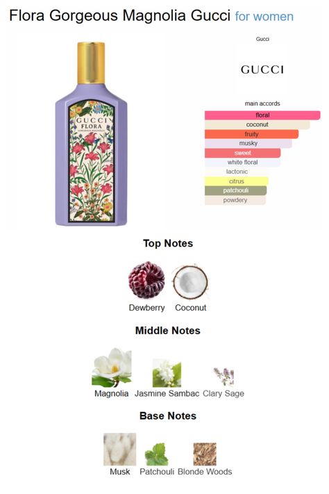 Gucci Flora Perfume Notes, Gucci Gorgeous Magnolia, Gucci Flora Gorgeous Magnolia, Gucci Flora Magnolia, Gucci Perfume Aesthetic, Magnolia Perfume, Gucci Flora Perfume, Parfum Gucci, Profumo Victoria Secret