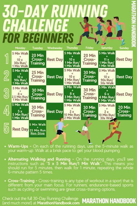 Running Challenge For Beginners, 30 Day Running Challenge, Running Plans, Run Challenge, 5 Min Workout, Running Ideas, Selfcare Ideas, Become A Runner, Running Challenge