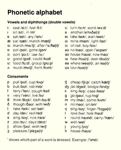 Vowels, Diphthongs and Consonants English Phonetic Alphabet, Phonetics English, Pronunciation English, English Language Course, Phonetic Alphabet, Teaching English Grammar, English Phonics, English Grammar Worksheets, Interesting English Words