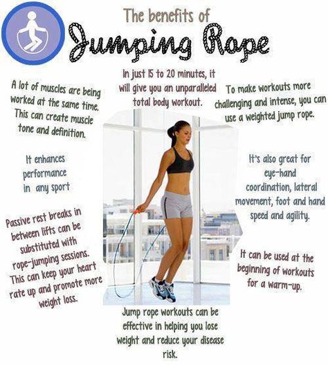 Jump roping is an intense & highly effective plyometric workout!  Take 4 minutes and get your jump (and your sweat) on!  #jumprope #fitness #workout Benefits Of Jumping Rope, Jump Rope Benefits, Workout Female, Rope Workout, Jump Rope Workout, Plyometric Workout, Jumping Rope, Insanity Workout, Fitness Challenge