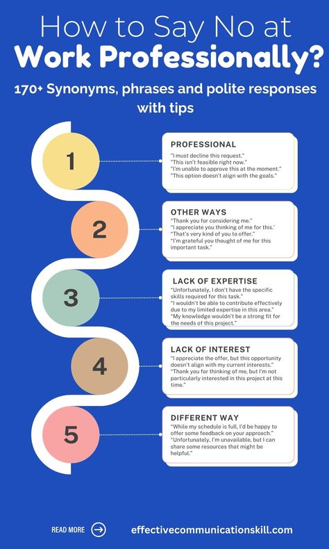 How to Say No at Work Professionally? 170+ Synonyms, phrases and polite responses with tips 1 How To Refuse Politely, How To Professionally Say, Formal Phrases, Secret Student, Business Writing Skills, Ways To Say Said, How To Say No, Other Ways To Say, Effective Communication Skills